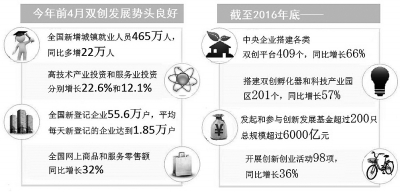 大企業創客成長的三部曲